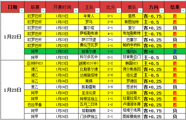 决战葡超巅,峰之战,本菲卡力图,MK体育,MK体育官方,MK体育官网,MK体育入口,MK体育登录